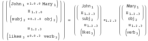  (                                                                                     ...                                                                                                  3